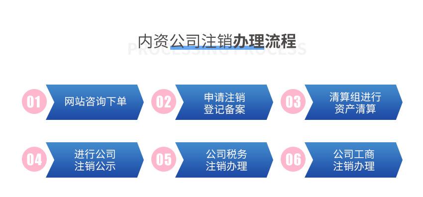 內(nèi)資公司注銷圖4